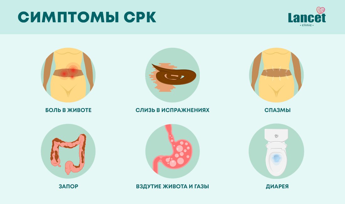 симптомы СПК, симптомы синдрома раздраженного кишечника